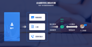 美洽和Zendesk哪个好?